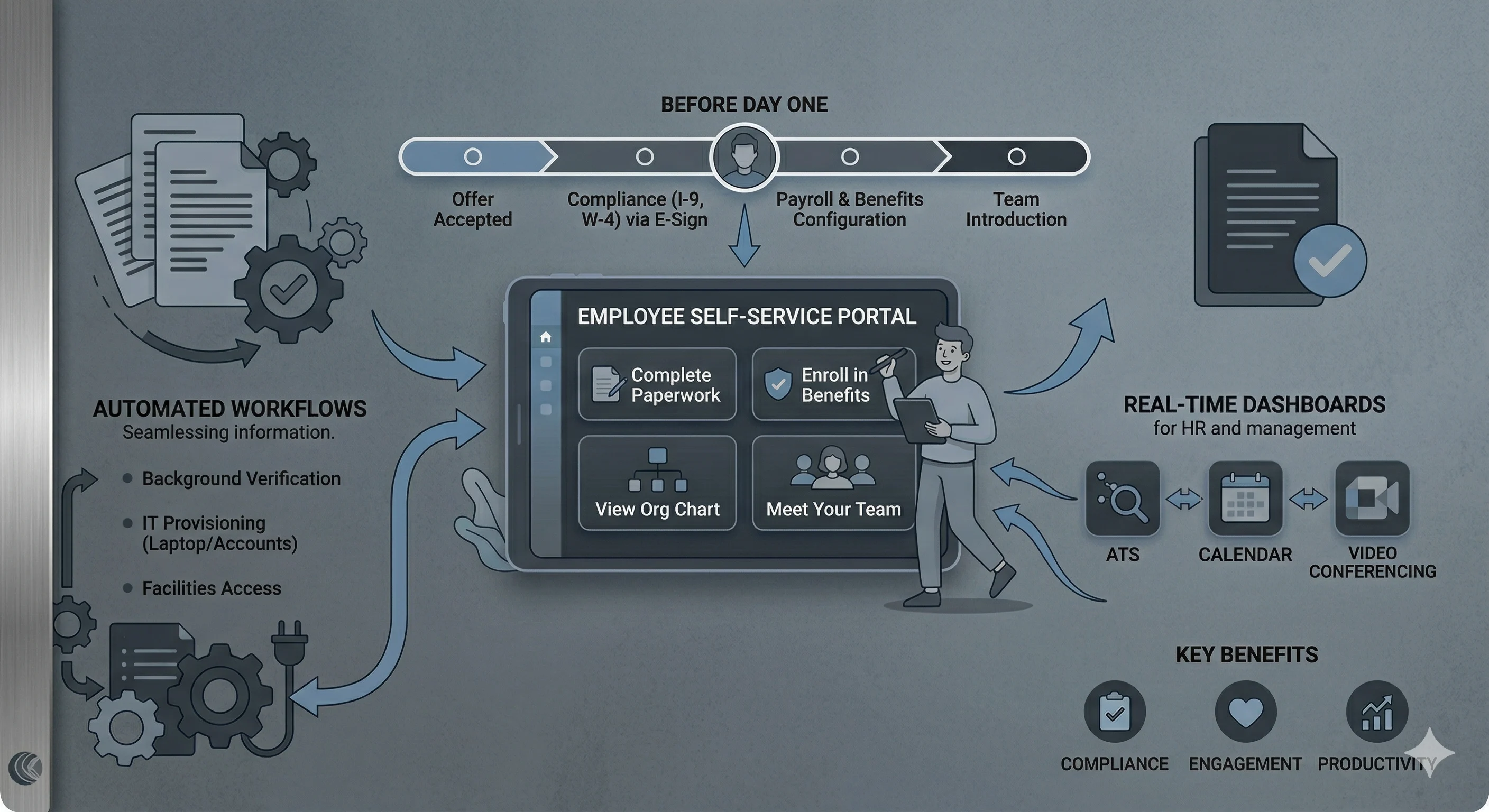 11 Best Employee Onboarding Software Compared 2026